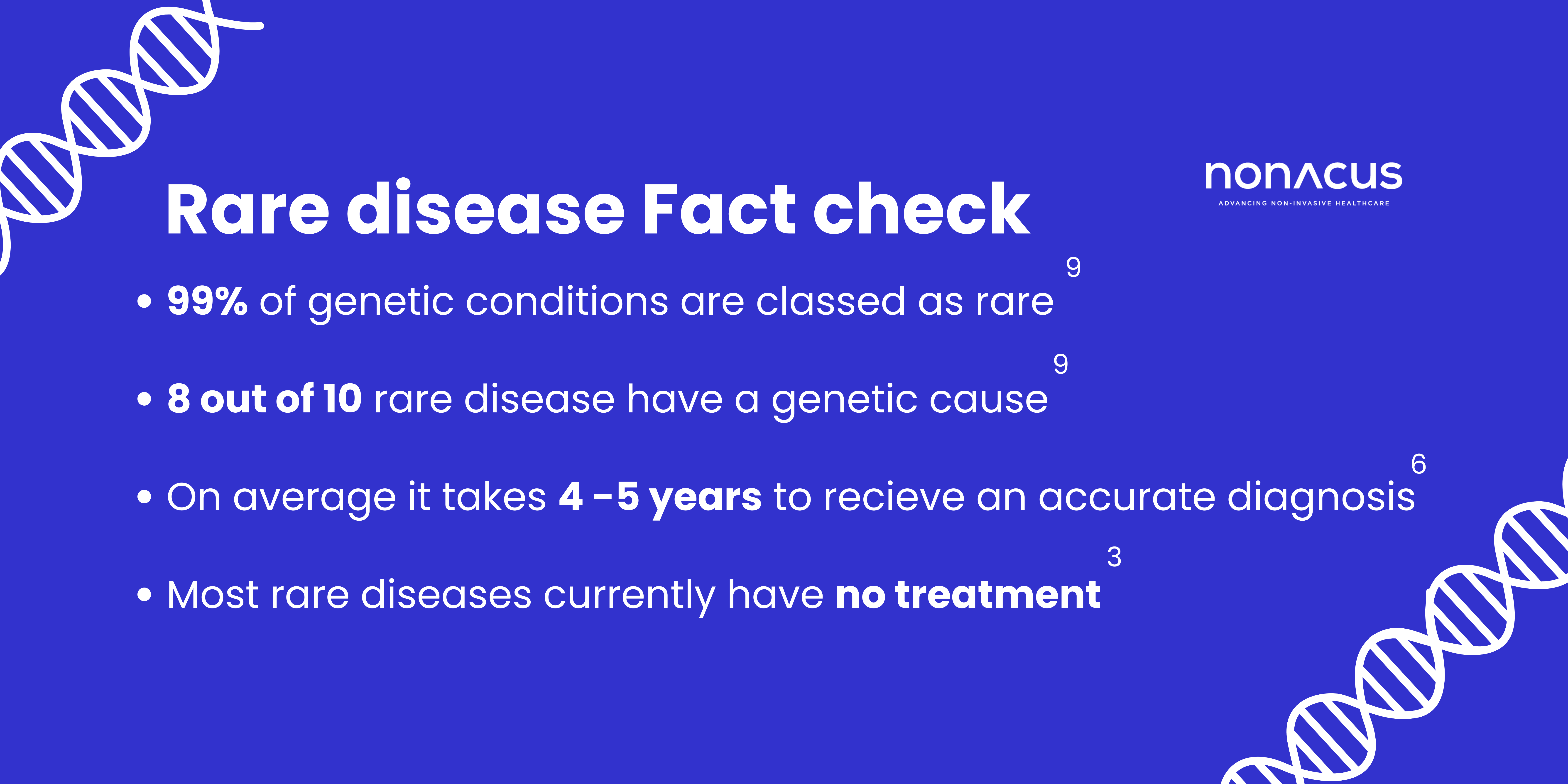 Rare disease screening- fact chek