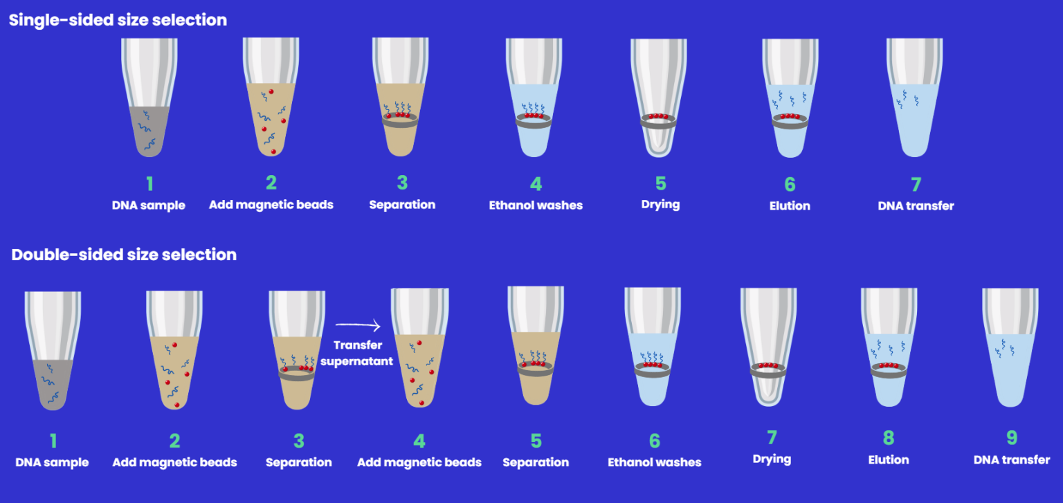 The power of SPRI technology